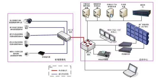 長沙監(jiān)控安裝攝像頭安裝結(jié)構(gòu)圖