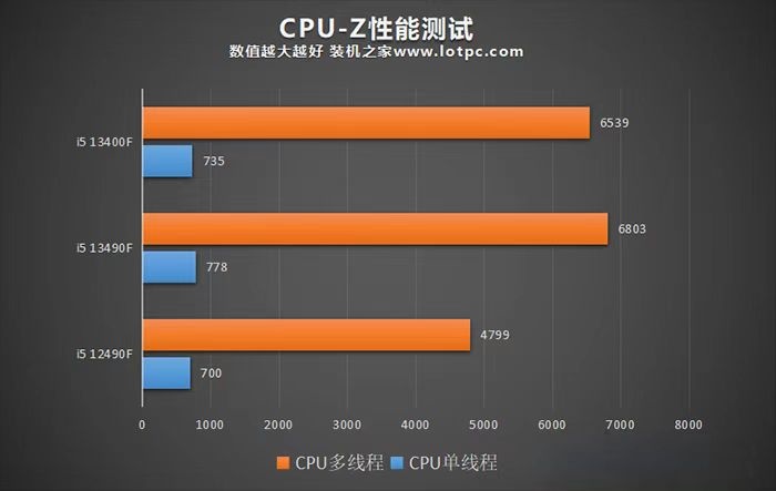 長(zhǎng)沙組裝電腦